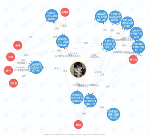 瘋狂小楊哥 一億買樓后，再陷一億賠償風(fēng)波？