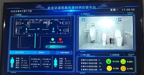 北京科技金融發(fā)展服務(wù)中心建筑科技推廣應(yīng)用基地建成低碳智慧生態(tài)衛(wèi)生間，引領(lǐng)綠色科技新潮流