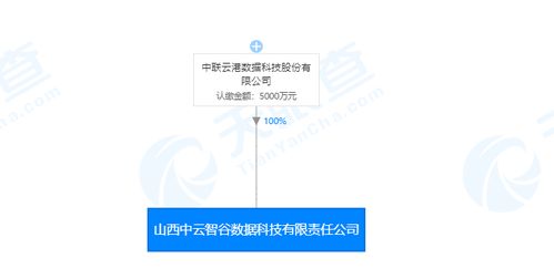 每日新注冊公司精選 2019.11.19，聚焦技術咨詢與技術服務